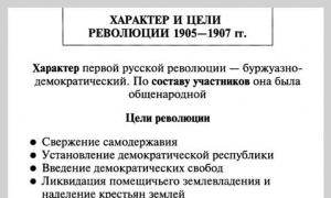Основные события первой русской революции